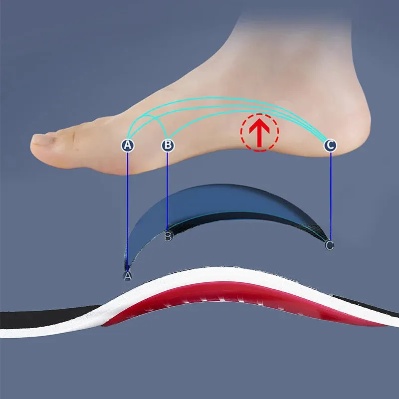 Orthotic Arch Support Insoles for Flatfoot – Cushioned Relief, Foot Comfort
